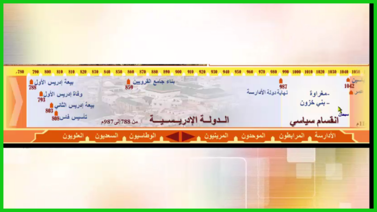 الدول المتعاقبة على حكم المغرب