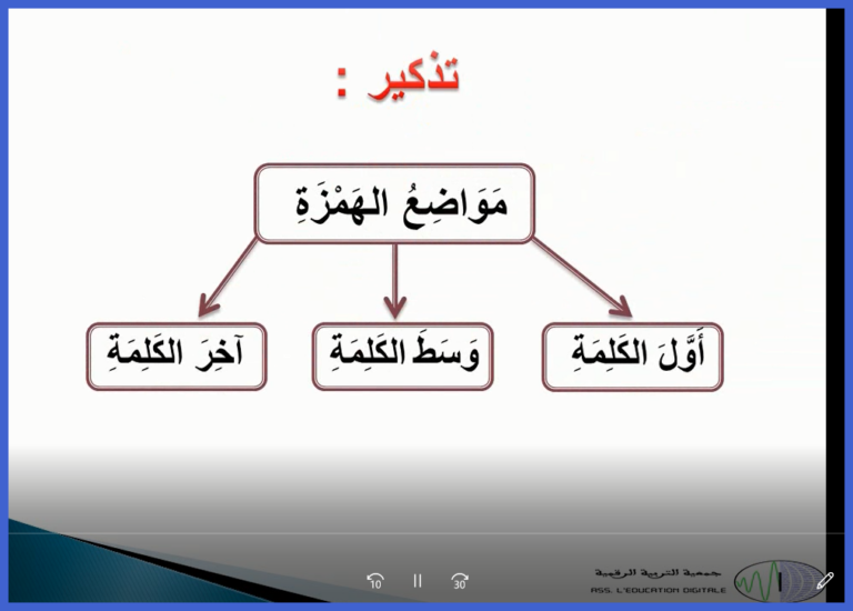 المرجع الأساسي في الهمزة المتطرفة