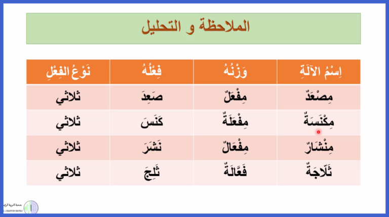 اسم الآلة