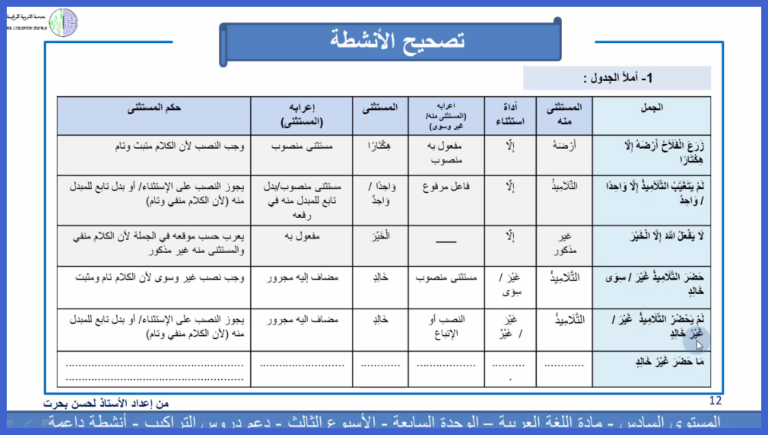 دعم درسي مكون التراكيب الاستثناء ب ال والمستثنى بغير وسوى