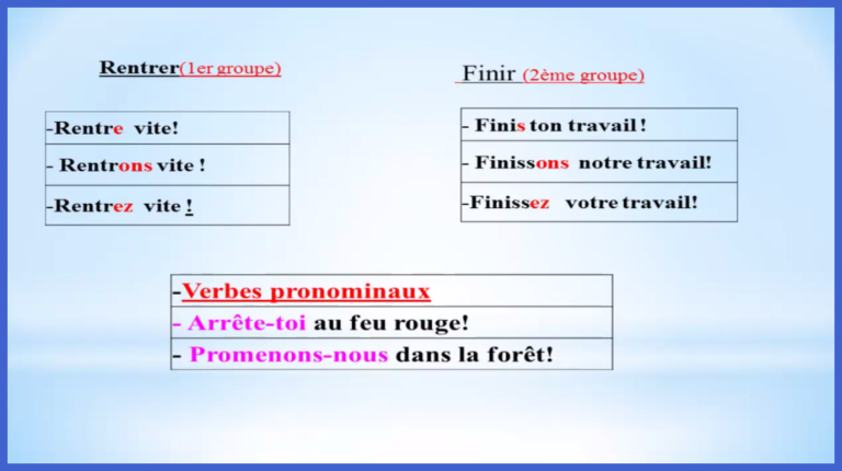 Les verbes des 1er et 2eme groupe a l’impératif