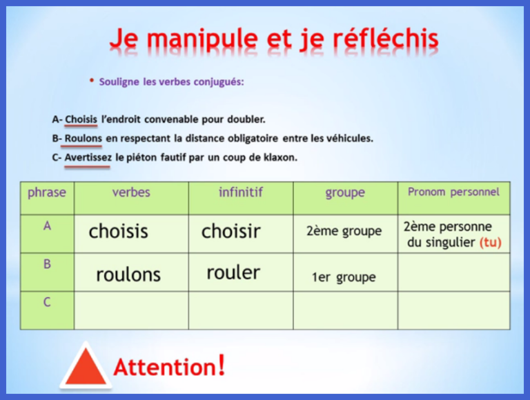 L’impératif présent des verbes 1er et du 2e groupe