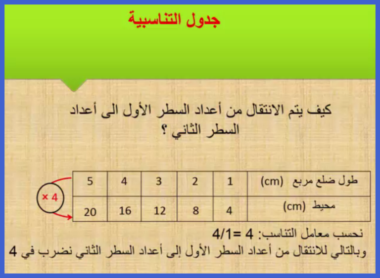 التناسبية