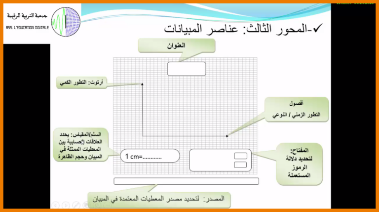 منهجية التدرب على إنجاز مبيان بالأعمدة