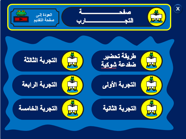 تجارب الكشف عن العناصر المتدخلة في الانعكاس الشوكي