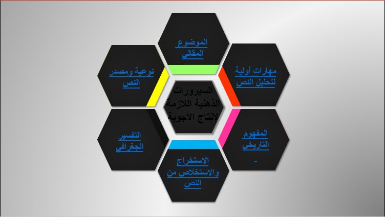 السيرورات الذهنية لمعالجة فروض وامتحانات مادة الاجتماعيات