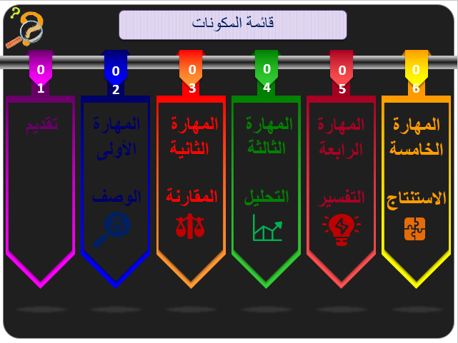 منهجية الإجابة على أسئلة مادة علوم الحياة والأرض