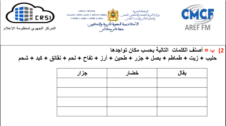 علاج الصعوبات في فهم المقروء