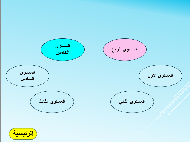 بنك الروائز