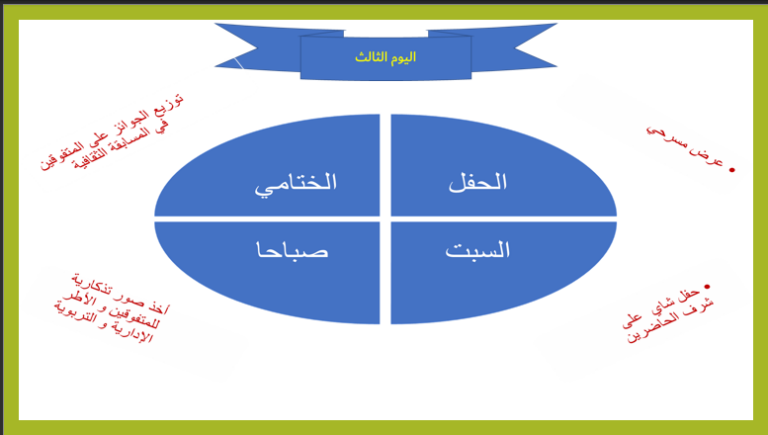 أسبوع ثقافي و فني بمؤسسة تربوية