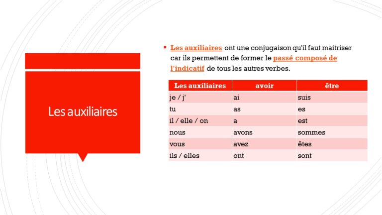 Le présent de l’indicatif