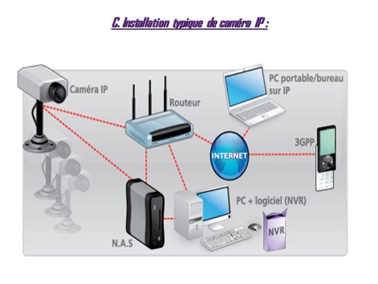 EROBITECH