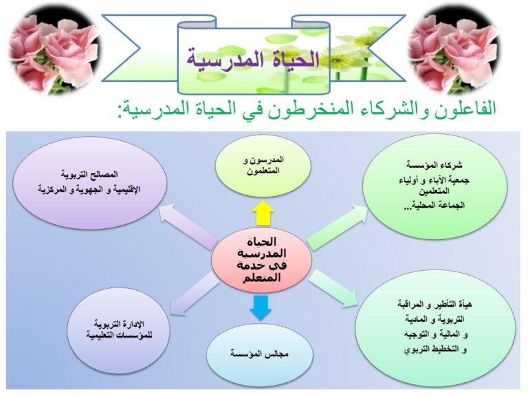 دور الأندية التربوية في تفعيل الحياة المدرسية